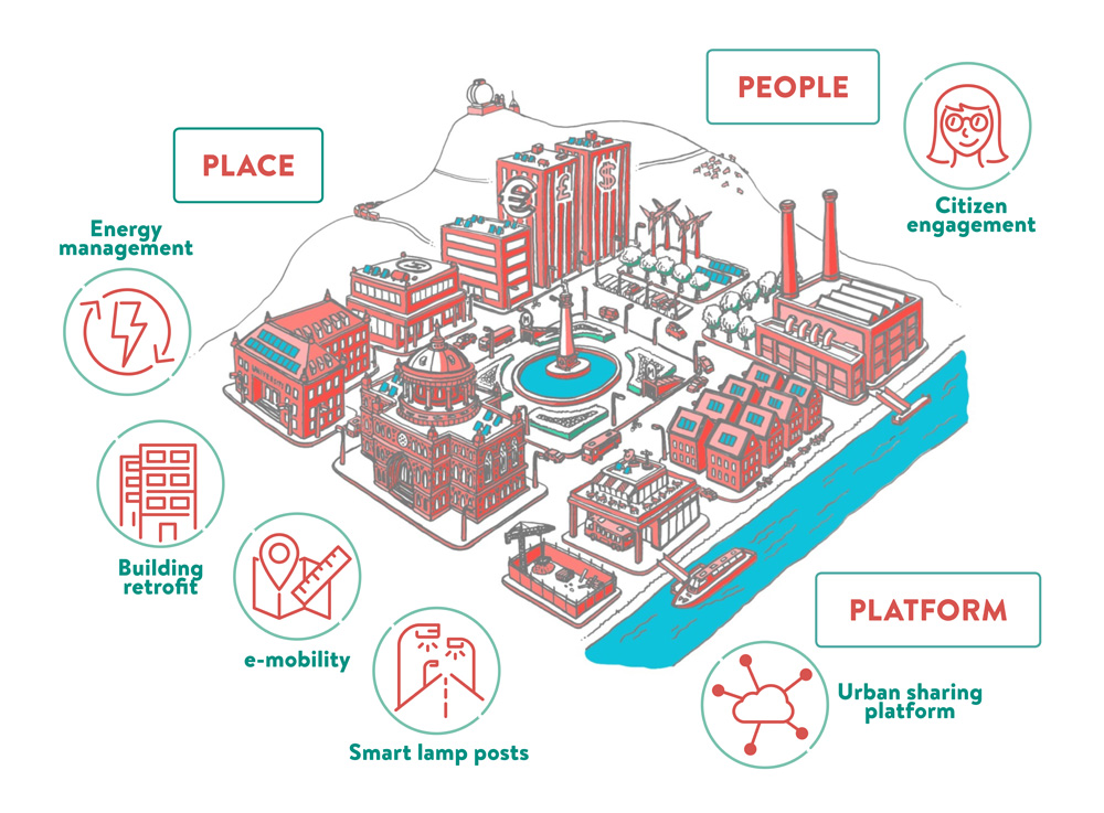 Sharing Cities