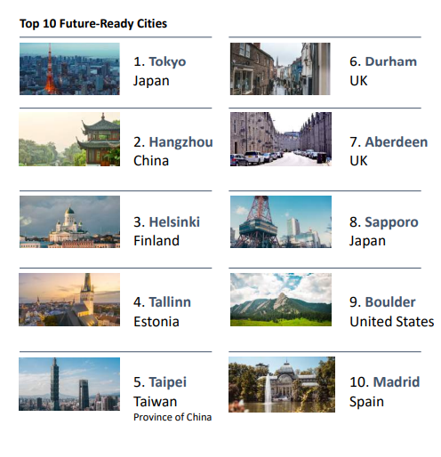 The world's most 'future-ready' cities - Cities Today